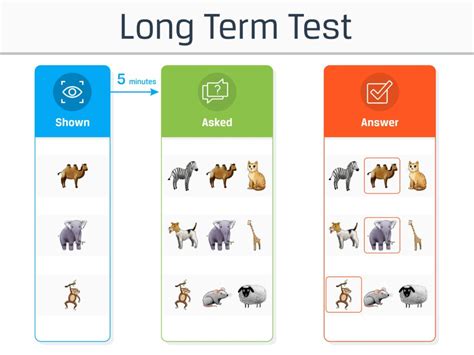Memory Test .